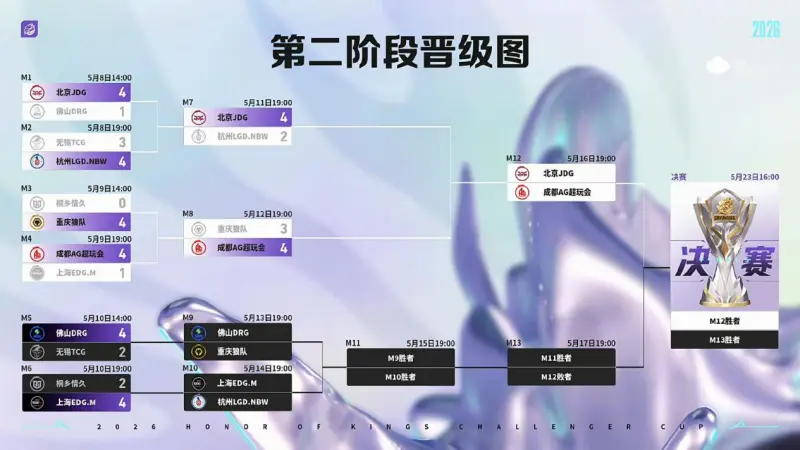 世界杯高清直播软件下载官方入口-背靠背迎战DRG，狼队能否调整状态赢下败者组首战？